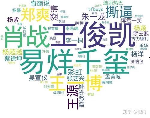 豆瓣彩虹组吃瓜,揭秘网络社交圈中的吃瓜风云